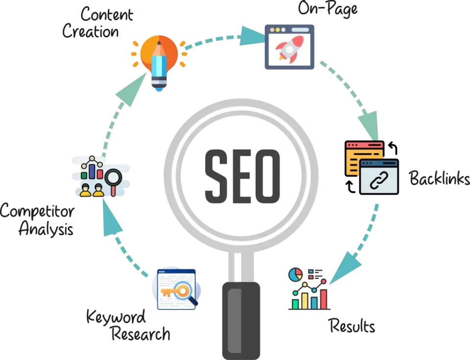 White Lebal SEO